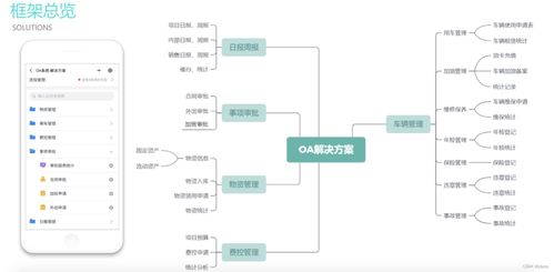 一站式企業(yè)數(shù)字化管理 實(shí)現(xiàn)ERP、CRM、OA與財(cái)務(wù)一體化的軟件及廣金業(yè)務(wù)管理系統(tǒng)探析