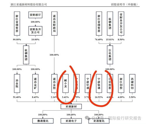 浙江亞通新材料IPO遇阻 獨(dú)立性存疑與客戶集中風(fēng)險(xiǎn)下的監(jiān)管問詢